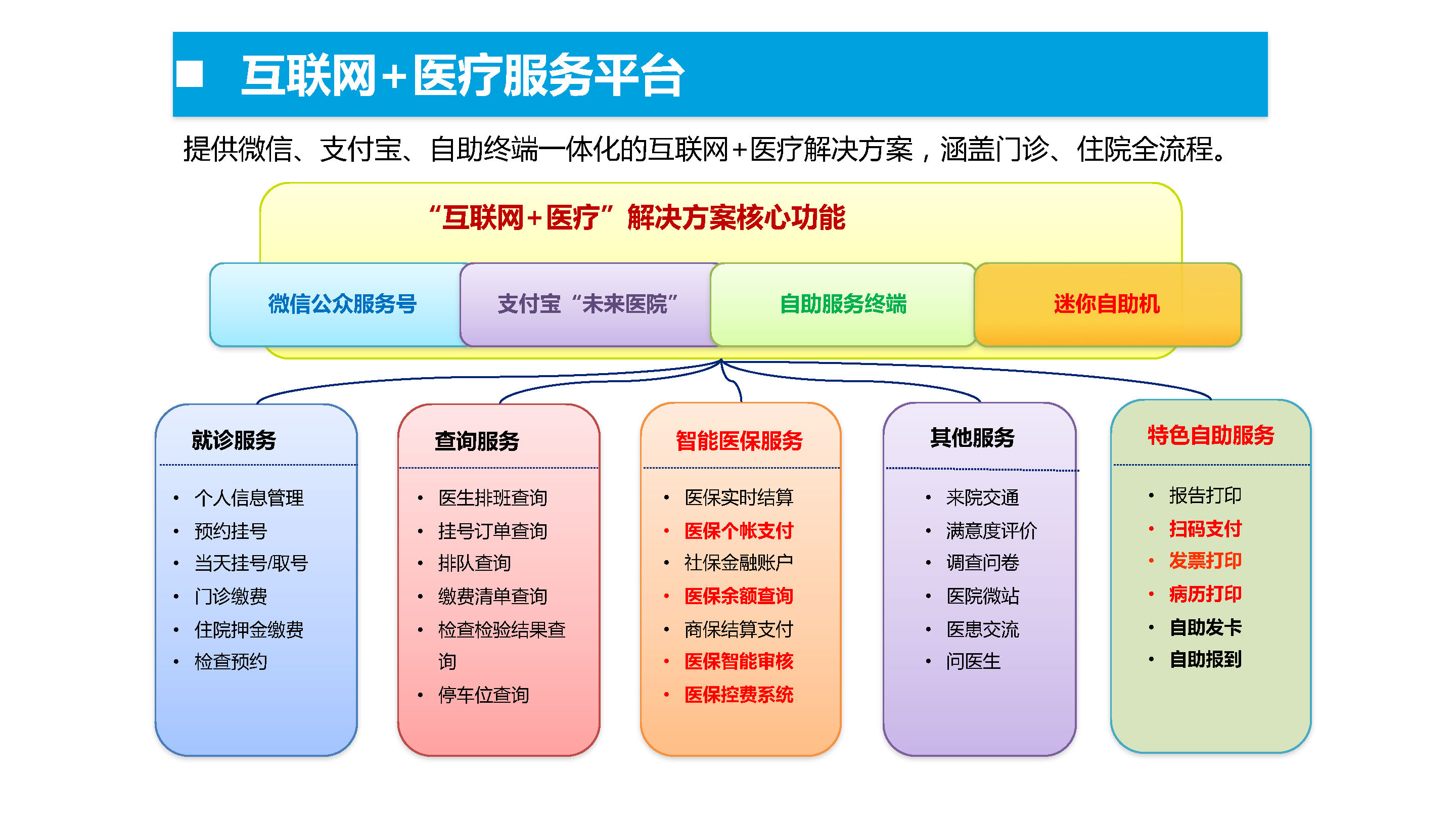 觸摸屏一體機(jī)|觸摸查詢一體機(jī)|排隊叫號機(jī)|無線排隊叫號機(jī)|多媒體一體機(jī)|觸摸查詢軟件|觸摸查詢系統(tǒng)|排隊叫號系統(tǒng)|表面聲波屏|紅外觸摸屏|車管終端機(jī)|人機(jī)界面|社保終端機(jī)|查詢機(jī)|智能自助終端|社保自助終端機(jī)|醫(yī)療自助服務(wù)終端