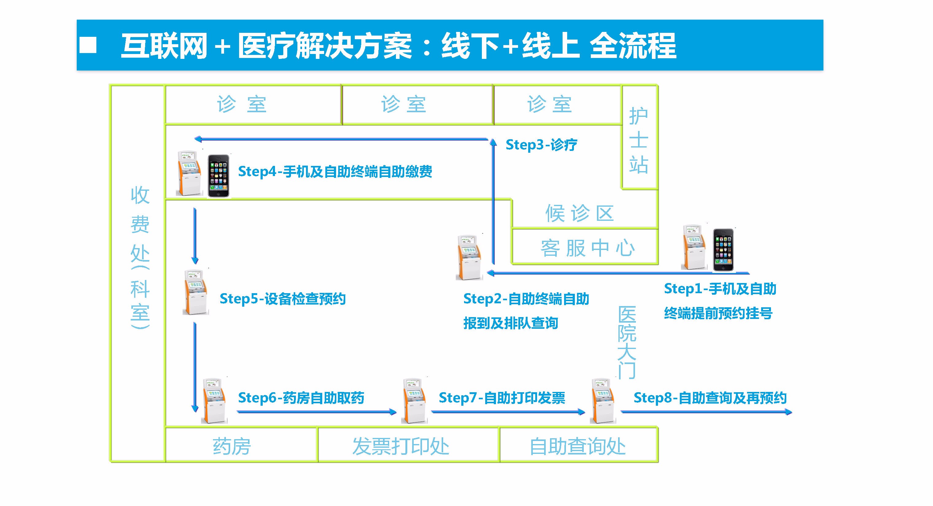 觸摸屏一體機(jī)|觸摸查詢一體機(jī)|排隊叫號機(jī)|無線排隊叫號機(jī)|多媒體一體機(jī)|觸摸查詢軟件|觸摸查詢系統(tǒng)|排隊叫號系統(tǒng)|表面聲波屏|紅外觸摸屏|車管終端機(jī)|人機(jī)界面|社保終端機(jī)|查詢機(jī)|智能自助終端|社保自助終端機(jī)|醫(yī)療自助服務(wù)終端