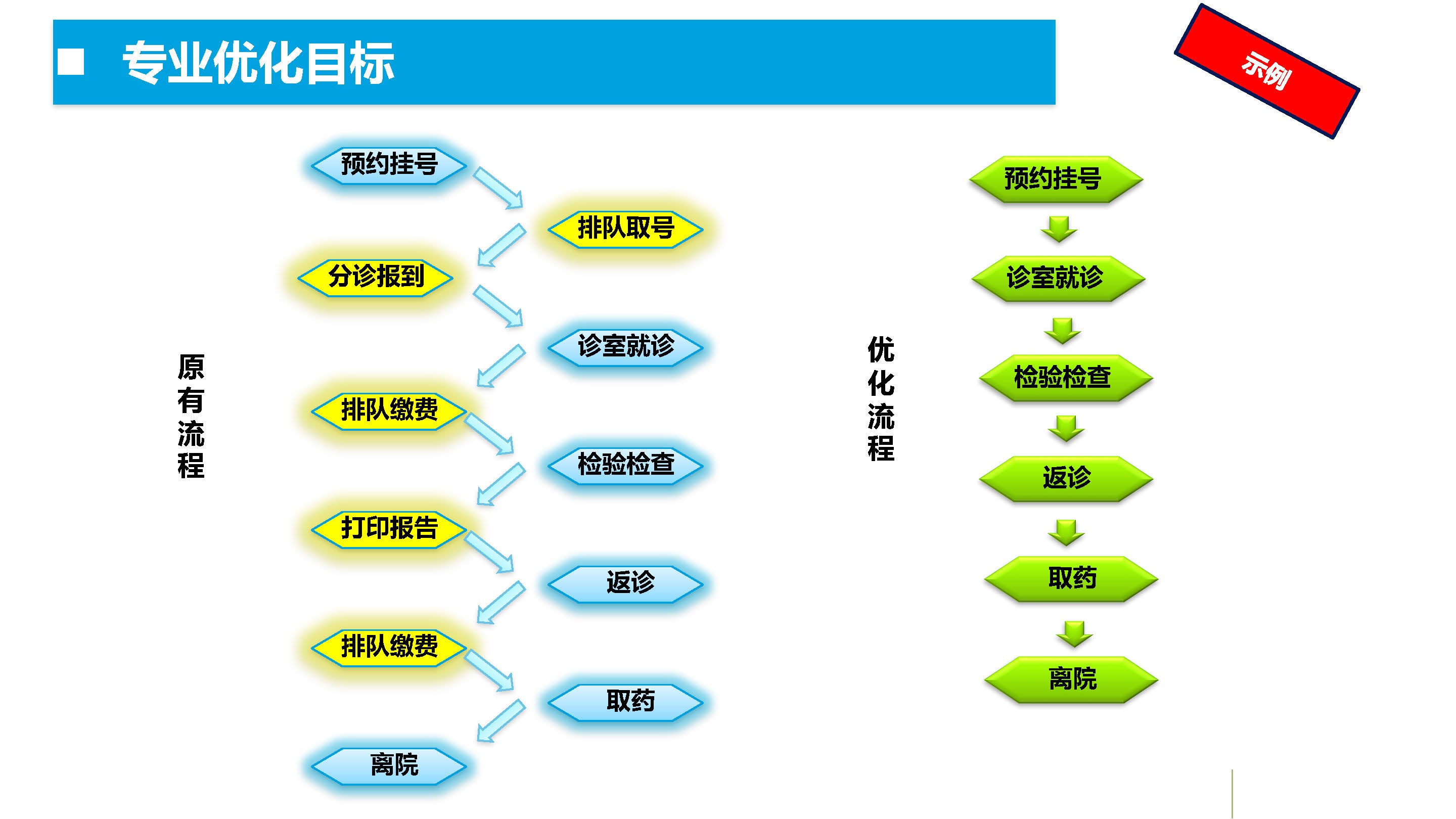 觸摸屏一體機(jī)|觸摸查詢一體機(jī)|排隊叫號機(jī)|無線排隊叫號機(jī)|多媒體一體機(jī)|觸摸查詢軟件|觸摸查詢系統(tǒng)|排隊叫號系統(tǒng)|表面聲波屏|紅外觸摸屏|車管終端機(jī)|人機(jī)界面|社保終端機(jī)|查詢機(jī)|智能自助終端|社保自助終端機(jī)|醫(yī)療自助服務(wù)終端