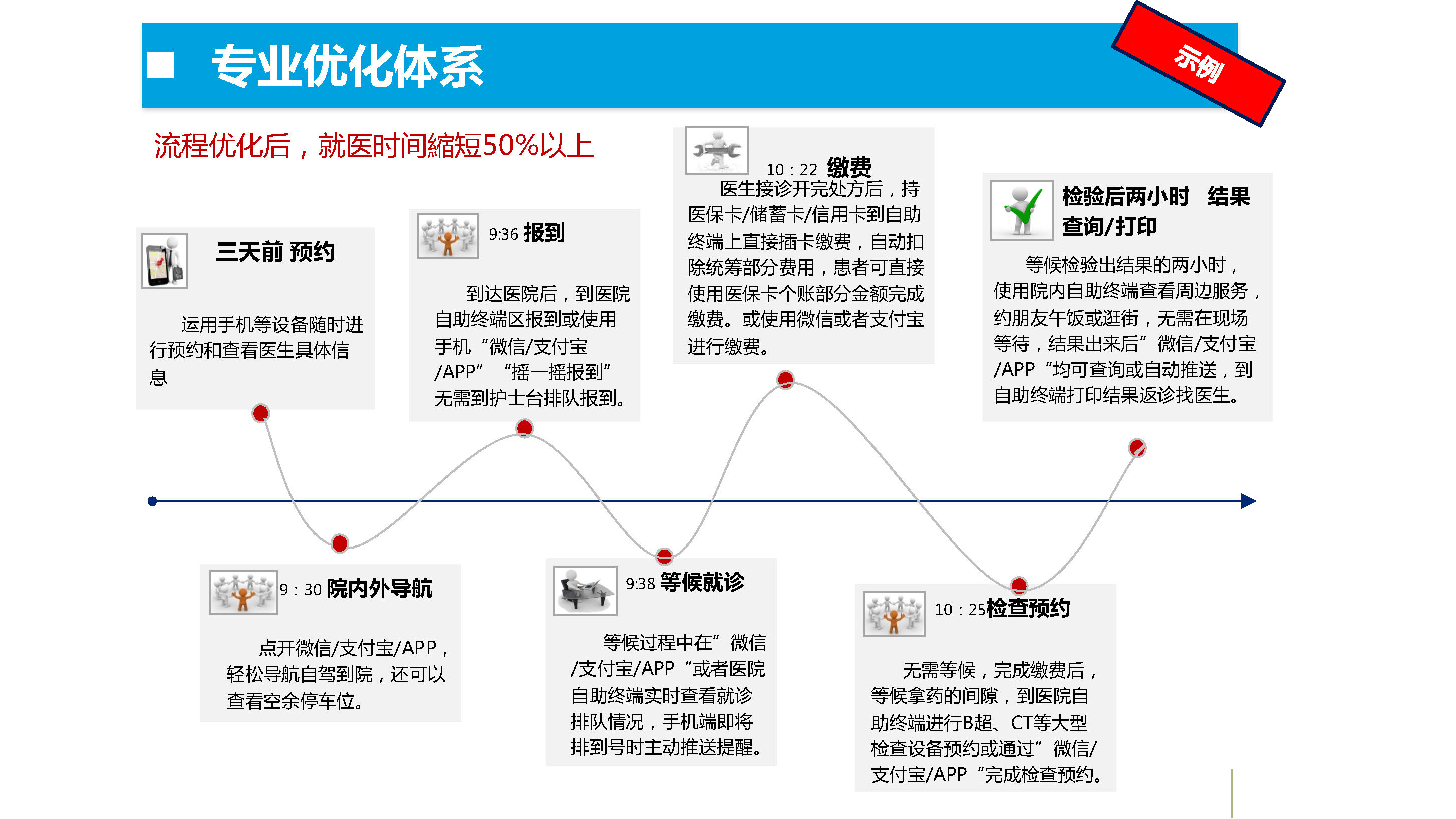 觸摸屏一體機(jī)|觸摸查詢一體機(jī)|排隊叫號機(jī)|無線排隊叫號機(jī)|多媒體一體機(jī)|觸摸查詢軟件|觸摸查詢系統(tǒng)|排隊叫號系統(tǒng)|表面聲波屏|紅外觸摸屏|車管終端機(jī)|人機(jī)界面|社保終端機(jī)|查詢機(jī)|智能自助終端|社保自助終端機(jī)|醫(yī)療自助服務(wù)終端