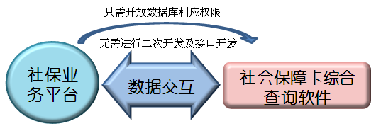 觸摸屏一體機|觸摸查詢一體機|排隊叫號機|無線排隊叫號機|多媒體一體機|觸摸查詢軟件|觸摸查詢系統(tǒng)|排隊叫號系統(tǒng)|表面聲波屏|紅外觸摸屏|車管終端機|人機界面|社保終端機|查詢機|智能自助終端|社保自助終端機|醫(yī)療自助服務終端