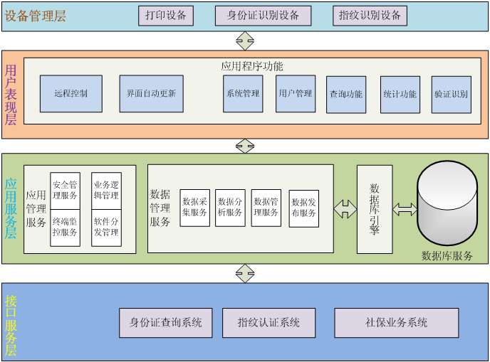 觸摸屏一體機|觸摸查詢一體機|排隊叫號機|無線排隊叫號機|多媒體一體機|觸摸查詢軟件|觸摸查詢系統(tǒng)|排隊叫號系統(tǒng)|表面聲波屏|紅外觸摸屏|車管終端機|人機界面|社保終端機|查詢機|智能自助終端|社保自助終端機|醫(yī)療自助服務終端