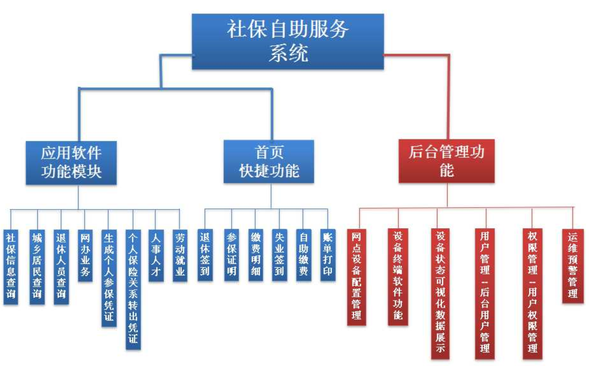 觸摸屏一體機|觸摸查詢一體機|排隊叫號機|無線排隊叫號機|多媒體一體機|觸摸查詢軟件|觸摸查詢系統(tǒng)|排隊叫號系統(tǒng)|表面聲波屏|紅外觸摸屏|車管終端機|人機界面|社保終端機|查詢機|智能自助終端|社保自助終端機|醫(yī)療自助服務終端