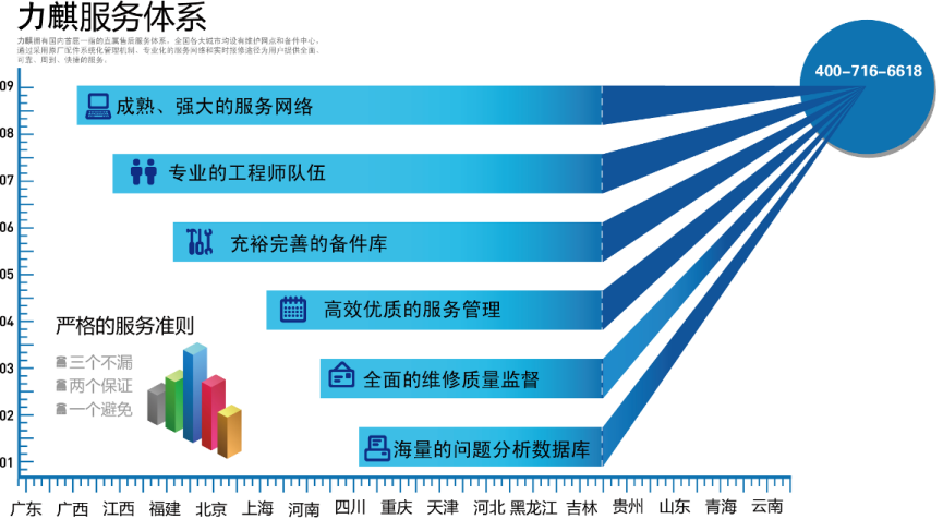 廣州力麒智能|力麒智能|力麒|廣州力麒智能科技有限公司|觸摸屏一體機(jī)|觸摸查詢一體機(jī)|排隊(duì)叫號(hào)機(jī)|社保終端機(jī)|查詢機(jī)|超級(jí)柜臺(tái)自助服務(wù)終端|智能自助終端|社保自助終端機(jī)|報(bào)告打印