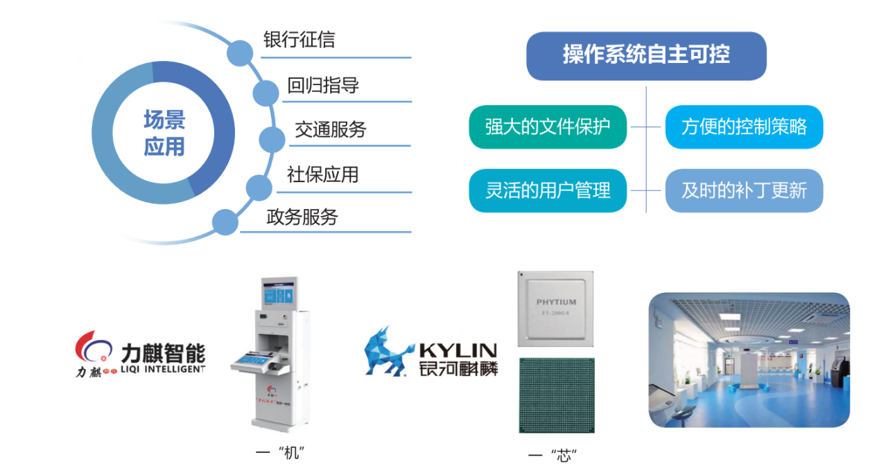 廣州力麒智能|力麒智能|力麒|廣州力麒智能科技有限公司|觸摸屏一體機|觸摸查詢一體機|排隊叫號機|社保終端機|查詢機|超級柜臺自助服務(wù)終端|智能自助終端|社保自助終端機|報告打印